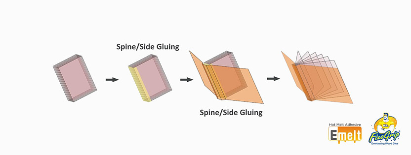 Book Binding Repair Glue H8030 book binding glue Manufactory China  Manufacturer & Factory
